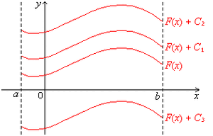 Antiderivative-01-goog.gif