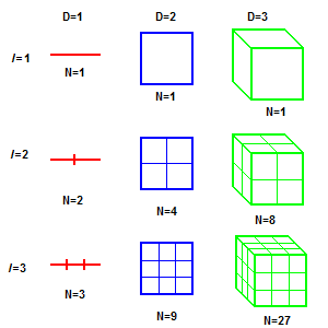 Fractal-Dimension-01-goog.png