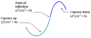 Curves-Concave-01-goog.gif