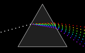 LightDispersion-wik.gif