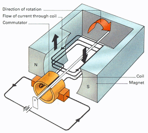 Electromagnetic-Ιnduction-01-goog.gif