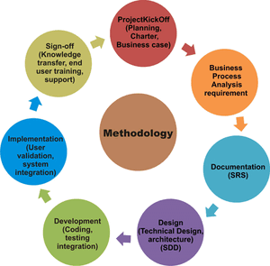 Methodology-07-goog.gif
