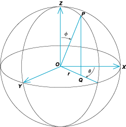 Spherical-System-goog.gif