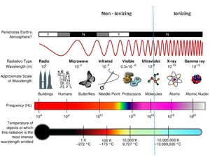 Radiations-01-goog.jpg