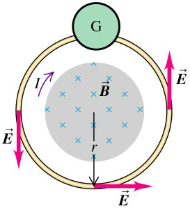 Laws-Faraday-04-goog.png