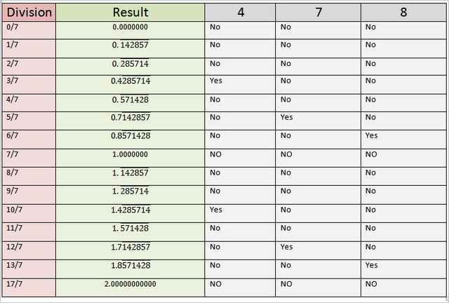 File:TableWWDB7.png