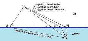 Principles-Fermat-01-goog.jpg