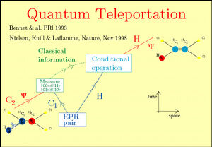 Quantum-Teleportation-02-goog.jpg