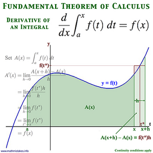 Theorem-Fundamental-Calculus-01-goog.png