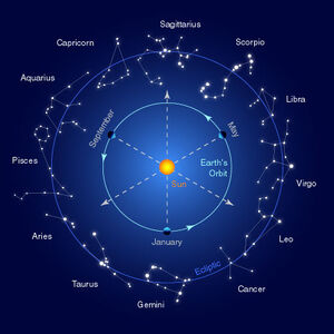 Constellations-Zodiac-goog.jpg
