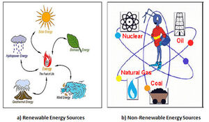 Energy-Forms-02-goog.jpg