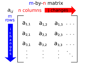 Matrices-01-goog.png