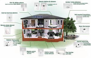 Smart-Home-01-goog