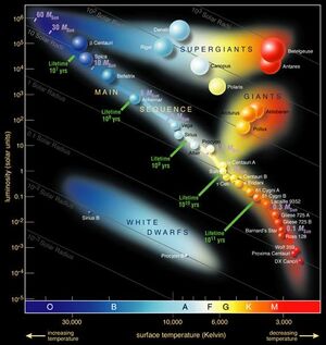Main-Sequence-02-goog.jpg