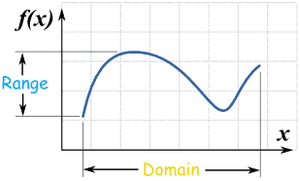 Function-Domain-Graph-Range-01-goog.gif