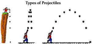 Motion-Projectile-Vertical-01-goog.gif
