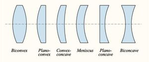 Lenses-01-goog.jpg