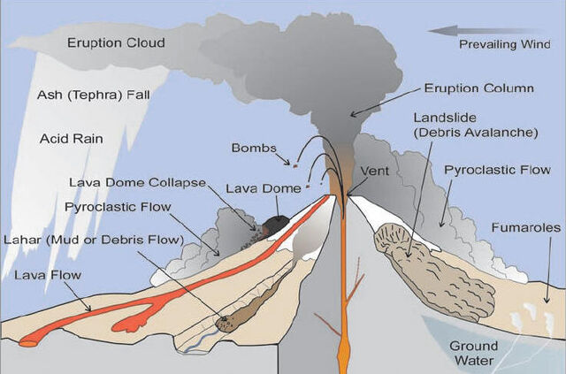 File:Volcano Theory.jpg