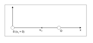 EffectDoppler02-wik.png