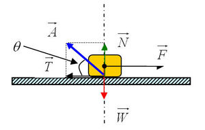 Physics-Statics-01-goog.jpg