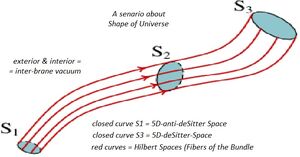 Universe-Shape-01-goog.jpg
