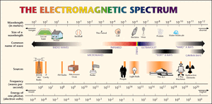 Electromagnetic-Spectrum-01-goog.gif