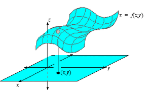 Function-Surface-01-goog.gif