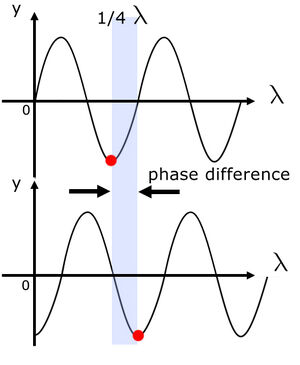 Phase-Wave-Difference-01-goog.jpg