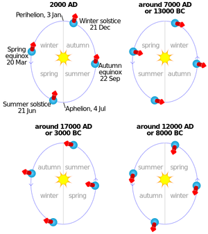Earth-Axial-Precession-01-goog.png