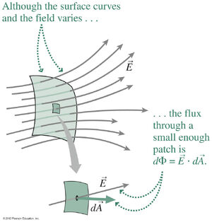Flux-Electric-03-goog.jpg