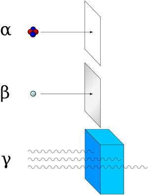 Radioactivity-02-goog.png