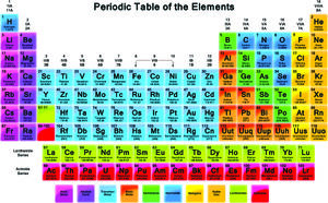 Periodic-Table-02-goog.jpeg