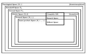 Spaces-Topological-02-goog.jpg