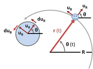 Motions-Circular-01-goog.png