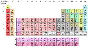 Periodic-Table-00-goog.png
