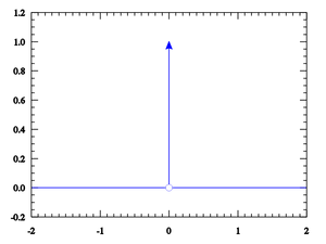 Functions-Dirac-01-goog.png