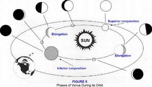 Planets-Venus-Phases-01-goog.jpg