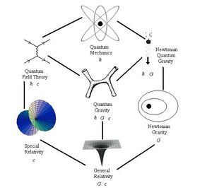 String-Theory-11-goog.jpg
