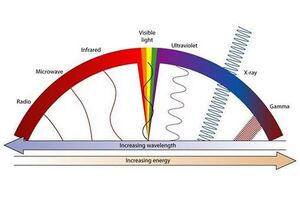 Electromagnetic-Spectrum-03-goog.jpg