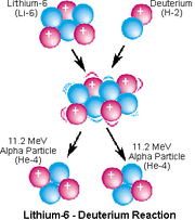 NuclearReaction-wik.png