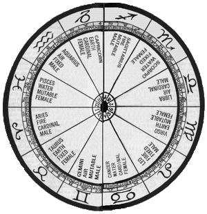 Astrology01-goog.gif