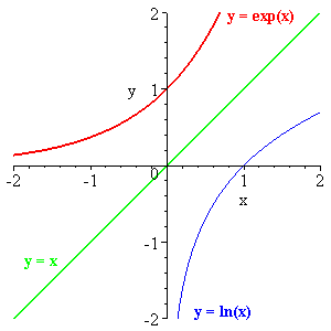Functions-03-goog.gif