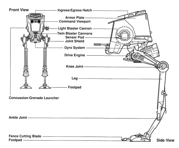 File:AT-ST Schematic.jpg