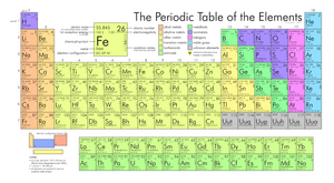 Periodic table large