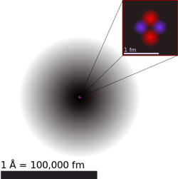 Atoms