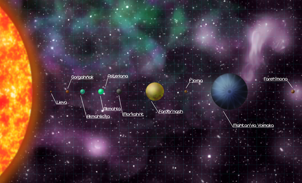 Stelaria Solar Map (Grid)