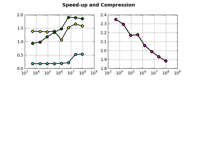 File:Spheres speed up 3.png