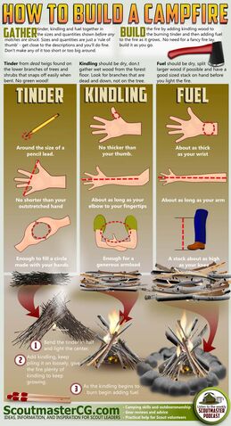 File:Campfireinfographic.jpg
