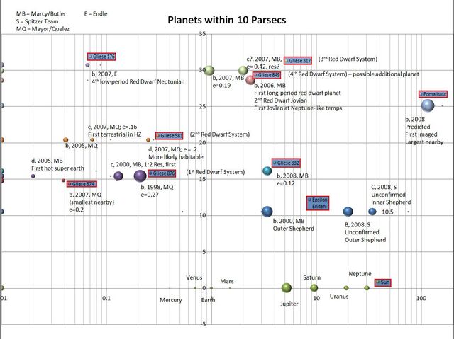 File:Nearby Exoplanets.jpg