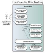 UseCase3-RiskTracking